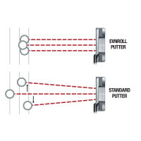 Evenroll Neo Classic 2.2 Putter