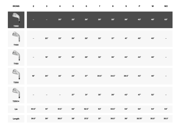 Titleist T250 Launch Spec 4G Eisen Herren Linkshand Einzel UST Recoil Dart stiff
