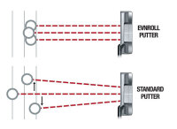 Evnroll ORIGIN ER5 Putter