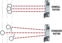 Evnroll ER1.2 Neo Putter
